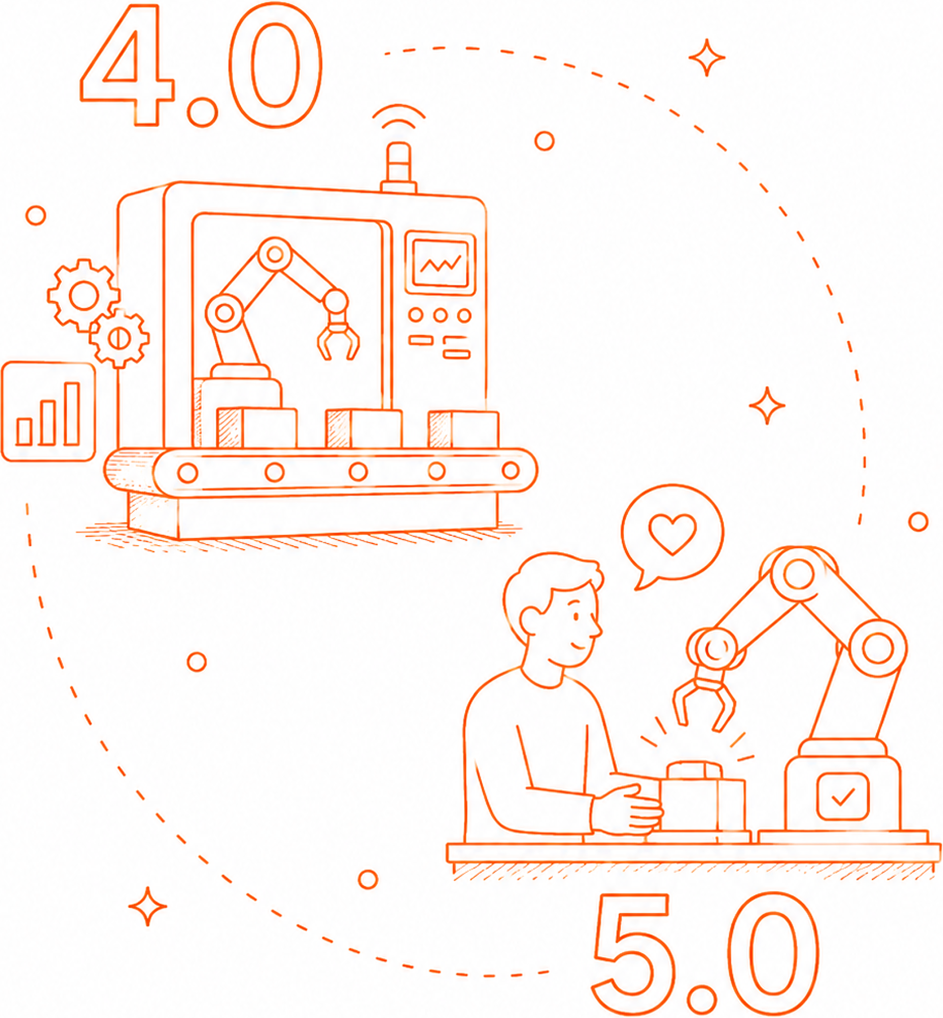 Soluzioni Industria 4.0 e 5.0 per i processi produttivi